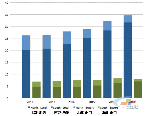 巴基斯坦水泥快報(bào)，2012-2017